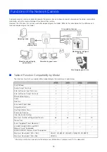 Предварительный просмотр 14 страницы Canon VB-H47 Operation Manual