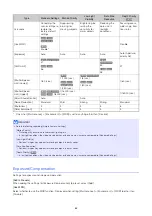 Предварительный просмотр 62 страницы Canon VB-H47 Operation Manual