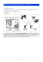 Предварительный просмотр 106 страницы Canon VB-H47 Operation Manual