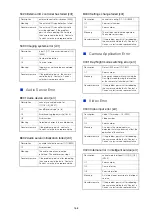 Предварительный просмотр 168 страницы Canon VB-H47 Operation Manual