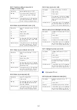 Предварительный просмотр 169 страницы Canon VB-H47 Operation Manual