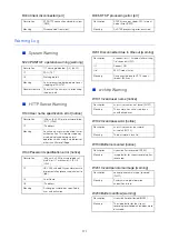 Предварительный просмотр 171 страницы Canon VB-H47 Operation Manual