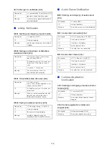 Предварительный просмотр 176 страницы Canon VB-H47 Operation Manual