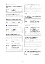 Предварительный просмотр 177 страницы Canon VB-H47 Operation Manual