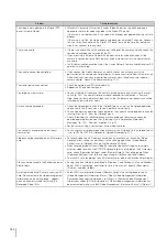 Preview for 150 page of Canon VB-H610D Operation Manual