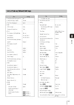 Preview for 163 page of Canon VB-H610D Operation Manual