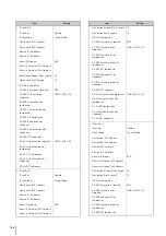 Preview for 168 page of Canon VB-H610D Operation Manual