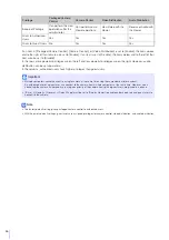 Preview for 56 page of Canon VB-H651V Operation Manual