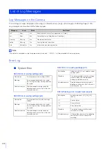 Preview for 230 page of Canon VB-H651V Operation Manual