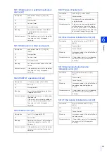 Preview for 231 page of Canon VB-H651V Operation Manual