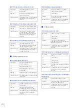 Preview for 232 page of Canon VB-H651V Operation Manual