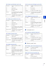 Preview for 233 page of Canon VB-H651V Operation Manual