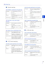 Preview for 235 page of Canon VB-H651V Operation Manual