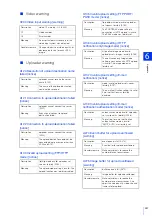 Preview for 237 page of Canon VB-H651V Operation Manual