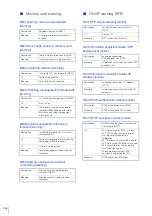 Preview for 238 page of Canon VB-H651V Operation Manual