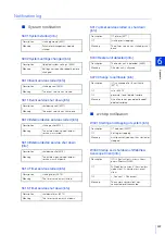 Preview for 239 page of Canon VB-H651V Operation Manual