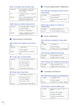 Preview for 240 page of Canon VB-H651V Operation Manual