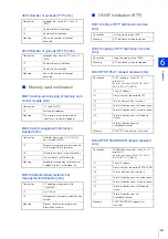 Preview for 241 page of Canon VB-H651V Operation Manual