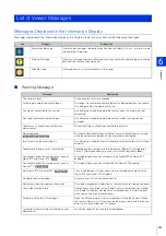 Preview for 243 page of Canon VB-H651V Operation Manual