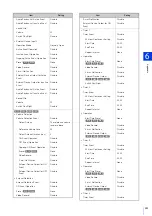 Preview for 253 page of Canon VB-H651V Operation Manual