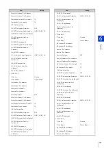 Preview for 257 page of Canon VB-H651V Operation Manual