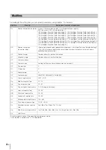 Preview for 114 page of Canon VB-M600D Operation Manual