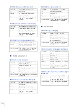 Предварительный просмотр 258 страницы Canon VB-M640V Operation Manual