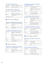 Предварительный просмотр 264 страницы Canon VB-M640V Operation Manual