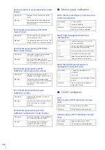 Предварительный просмотр 266 страницы Canon VB-M640V Operation Manual