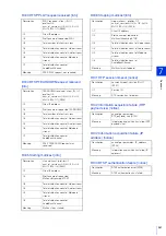 Предварительный просмотр 267 страницы Canon VB-M640V Operation Manual