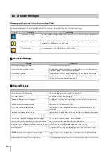 Предварительный просмотр 130 страницы Canon VB-M700F Operation Manual