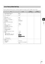 Предварительный просмотр 133 страницы Canon VB-M700F Operation Manual