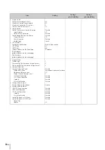 Предварительный просмотр 136 страницы Canon VB-M700F Operation Manual