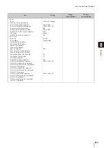 Предварительный просмотр 139 страницы Canon VB-M700F Operation Manual