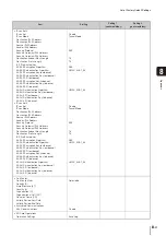 Предварительный просмотр 141 страницы Canon VB-M700F Operation Manual