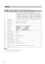 Предварительный просмотр 152 страницы Canon VB-S30D MKII Operating Manual