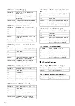 Предварительный просмотр 162 страницы Canon VB-S30D MKII Operating Manual