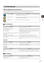 Предварительный просмотр 165 страницы Canon VB-S30D MKII Operating Manual