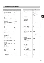 Предварительный просмотр 169 страницы Canon VB-S30D MKII Operating Manual