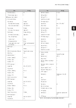 Предварительный просмотр 171 страницы Canon VB-S30D MKII Operating Manual