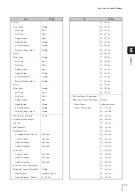 Предварительный просмотр 173 страницы Canon VB-S30D MKII Operating Manual