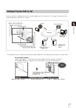 Preview for 95 page of Canon VB-S30D MKII Operation Manual