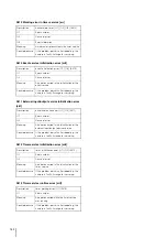 Preview for 152 page of Canon VB-S30D MKII Operation Manual