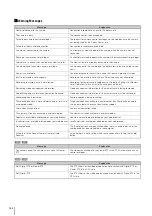 Preview for 154 page of Canon VB-S30D MKII Operation Manual