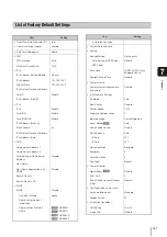 Preview for 157 page of Canon VB-S30D MKII Operation Manual