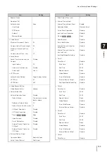 Preview for 159 page of Canon VB-S30D MKII Operation Manual