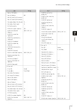 Preview for 161 page of Canon VB-S30D MKII Operation Manual