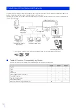 Preview for 18 page of Canon VB-S30VE Operation Manual