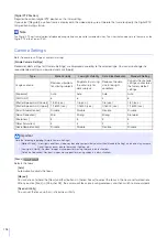 Preview for 104 page of Canon VB-S30VE Operation Manual