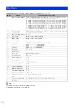 Preview for 204 page of Canon VB-S30VE Operation Manual